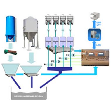 TANK WEIGHING & DOSING SOLUTIONS